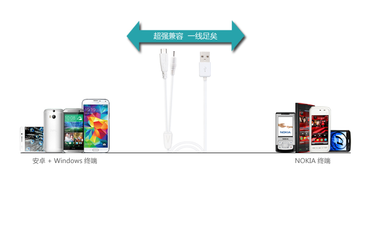 Micro USB+NOKIA小头 USB二合一数据充电线适用范围广